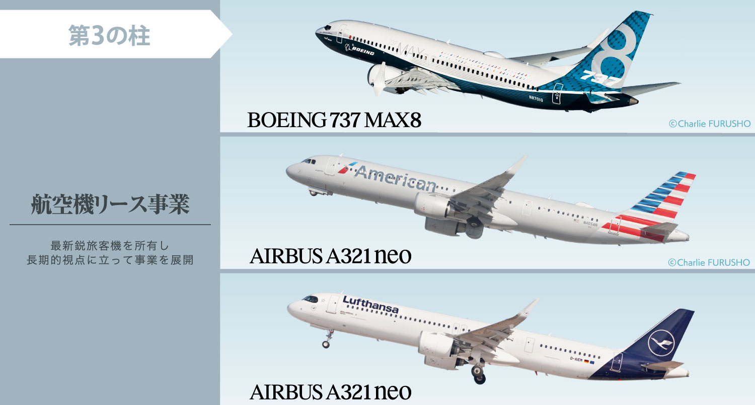 第3の柱　航空機リース事業　最新鋭旅客機を所有し長期的視点に立って事業を展開