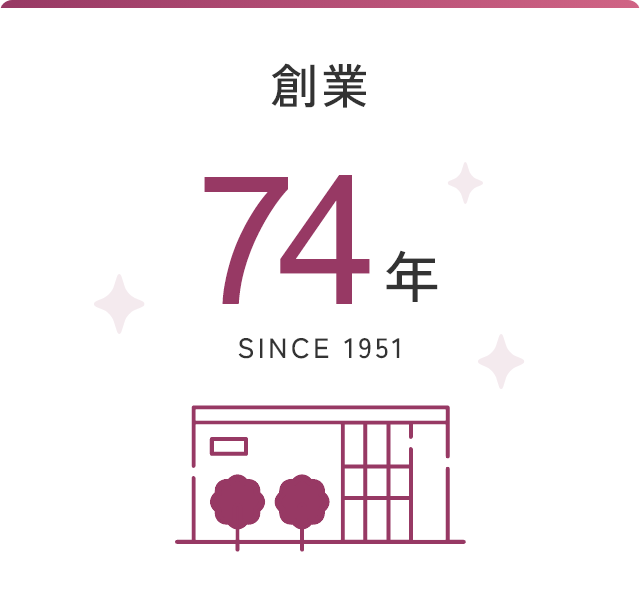 創業74年 SINCE1951