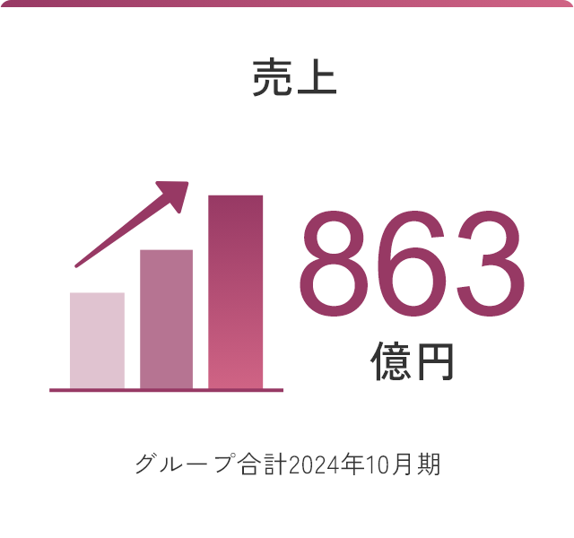売上863億円 グループ合計2024年10月期