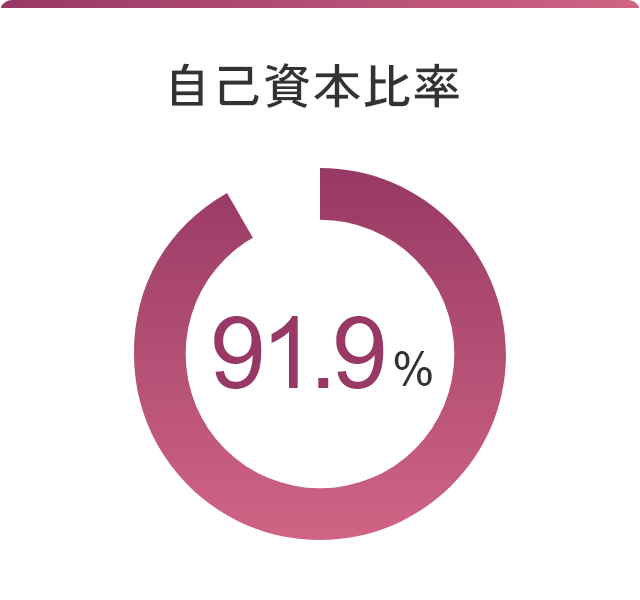 自己資本比率 91.9％