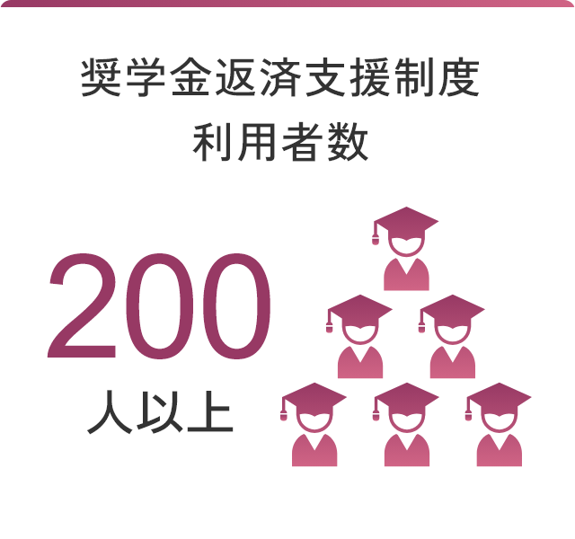 奨学金返済支援制度利用者数 200人以上